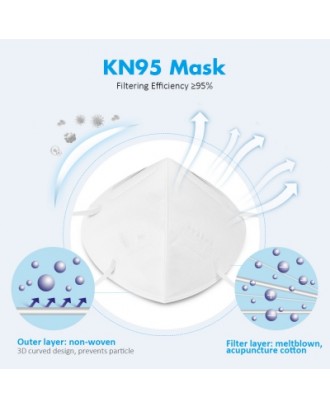 5PCS KN95 4-layer Face Masks With FDA And CE Certification Elastic Ear Loop